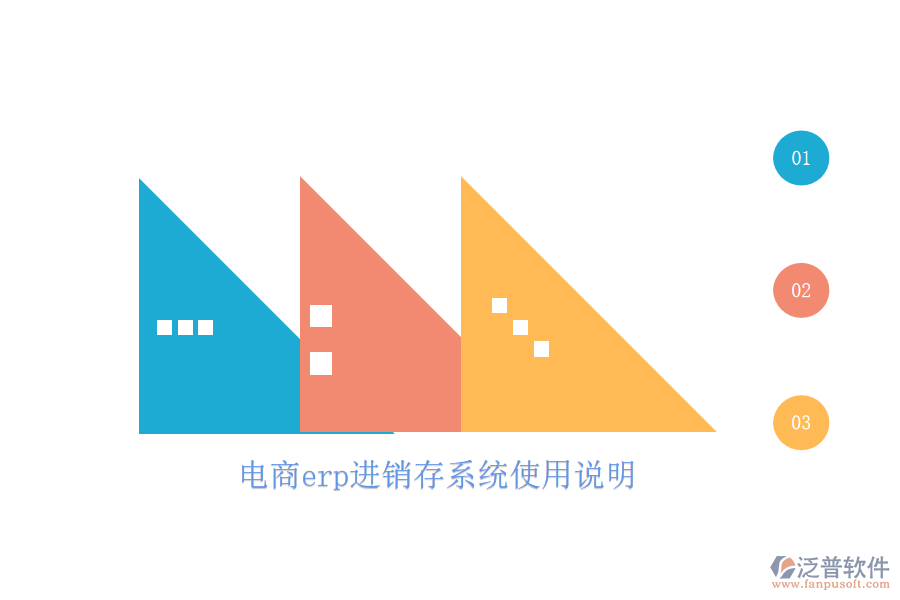 電商erp進銷存系統(tǒng)使用說明