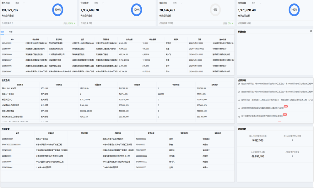 施工行業(yè)項(xiàng)目管理軟件哪款最適合中小企業(yè)？