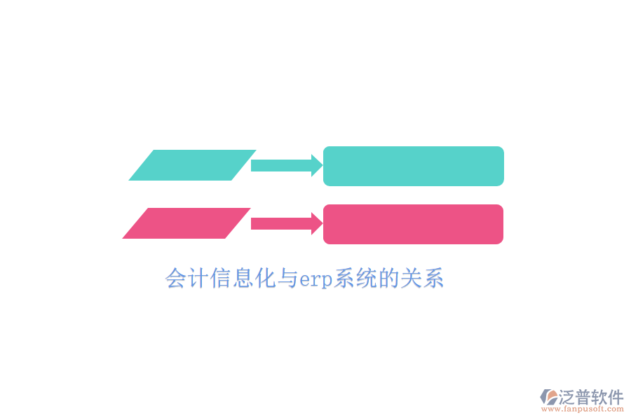 會計信息化與erp系統的關系