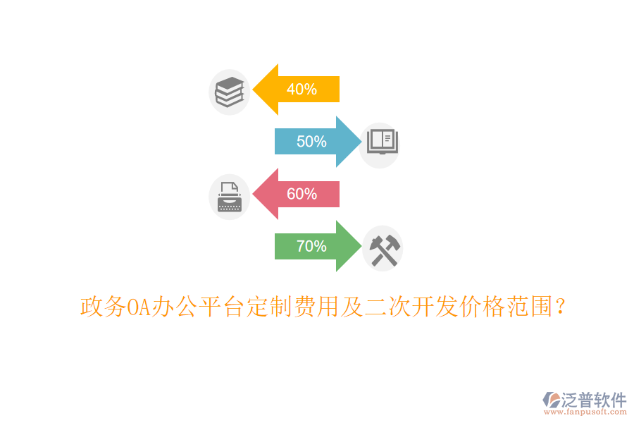  政務OA辦公平臺定制費用及二次開發(fā)價格范圍？