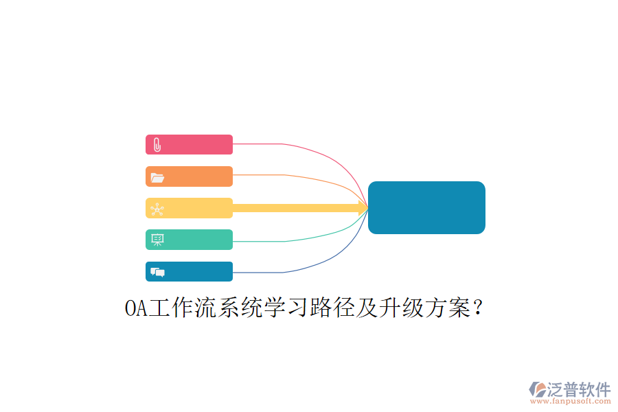 OA工作流系統(tǒng)學(xué)習(xí)路徑及升級(jí)方案？