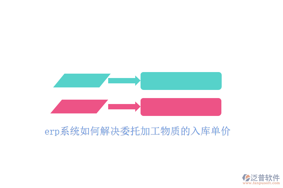 erp系統(tǒng)如何解決委托加工物質(zhì)的入庫單價