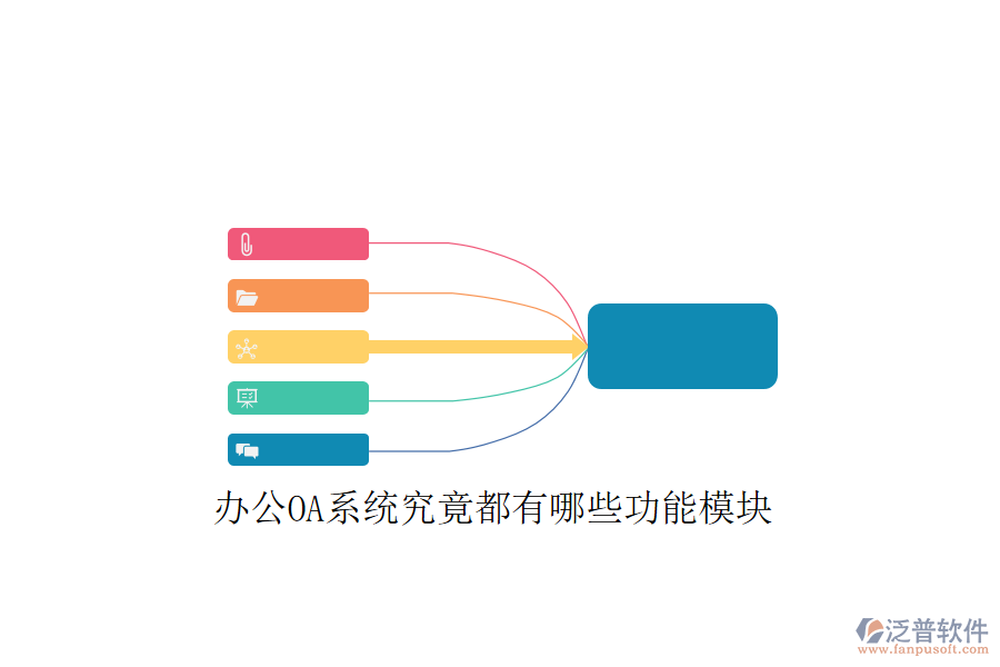  <a href=http://theonlineadagency.com/oa/ target=_blank class=infotextkey>辦公OA系統(tǒng)</a>究竟都有哪些功能模塊