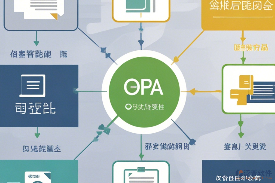 政府部門OA辦公系統(tǒng)優(yōu)勢及功能特性？