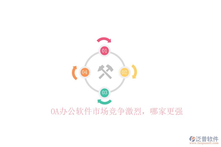  OA辦公軟件市場(chǎng)競(jìng)爭(zhēng)激烈，哪家更強(qiáng)