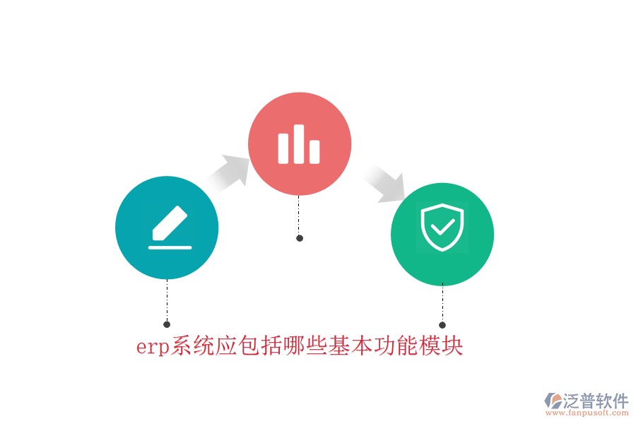 erp系統(tǒng)應包括哪些基本功能模塊