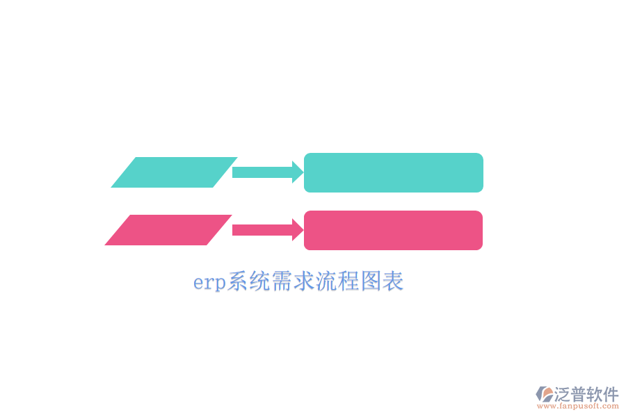 erp系統需求流程圖表