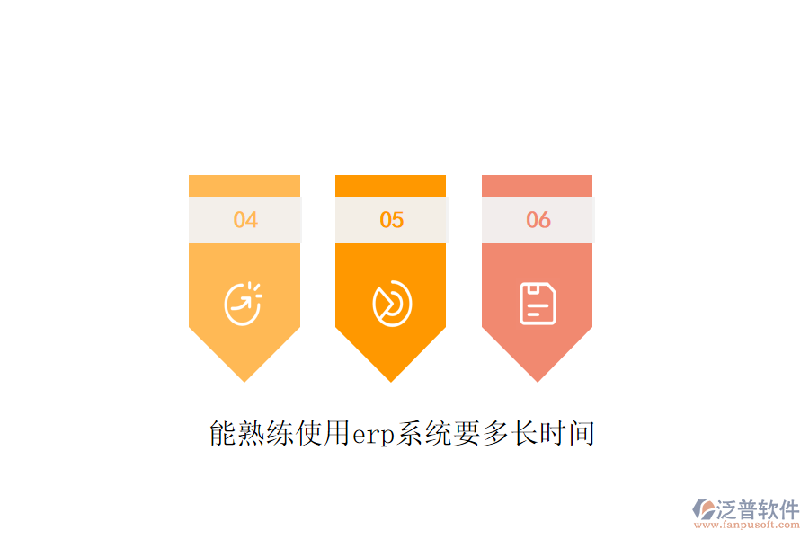 能熟練使用erp系統(tǒng)要多長時間