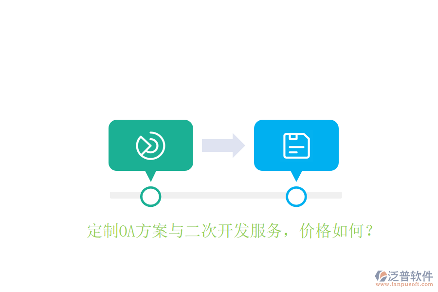  定制OA方案與二次開發(fā)服務，價格如何？