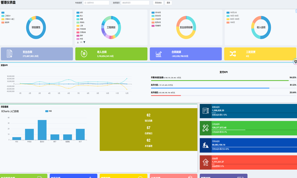 項(xiàng)目自動(dòng)化管理軟件能否減少人工干預(yù)？