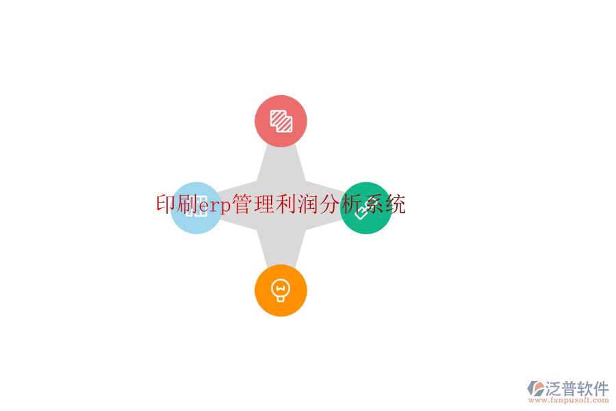 印刷erp管理利潤分析系統(tǒng)