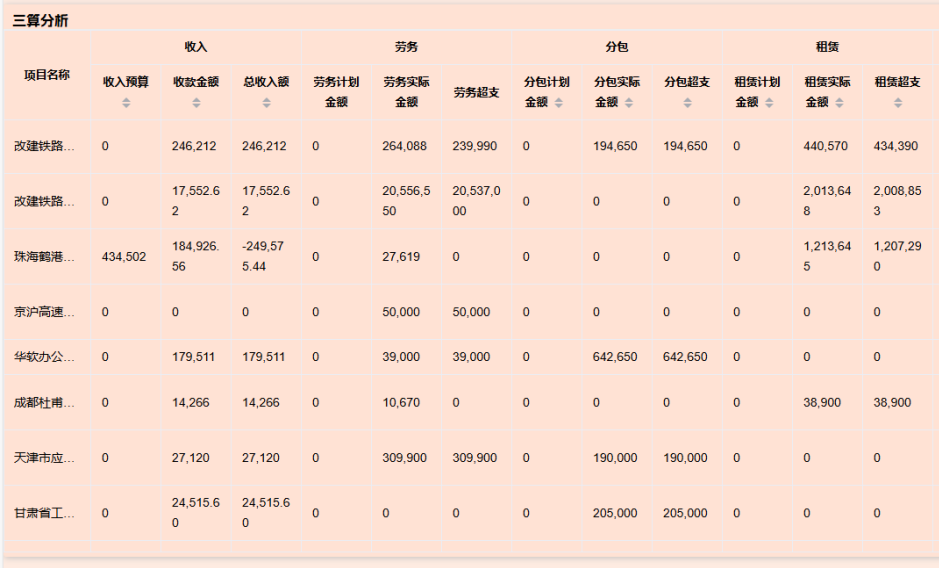 道路工程統(tǒng)計分析軟件的產(chǎn)品組合如何助力業(yè)務(wù)全面升級？