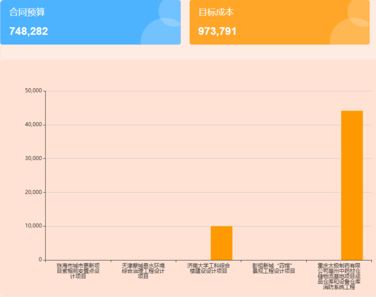 道路安全智慧管理系統(tǒng)的業(yè)務(wù)架構(gòu)與產(chǎn)品亮點介紹？
