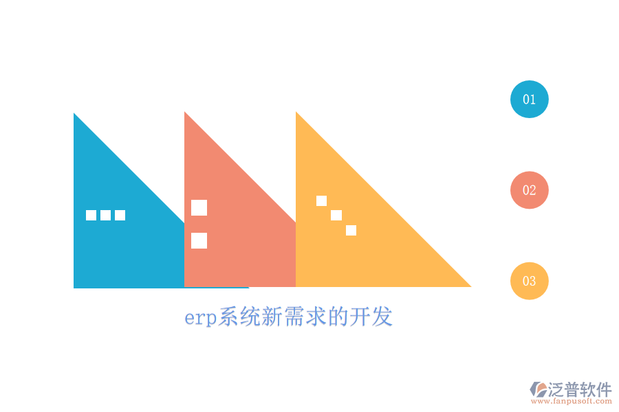 erp系統(tǒng)新需求的開(kāi)發(fā)