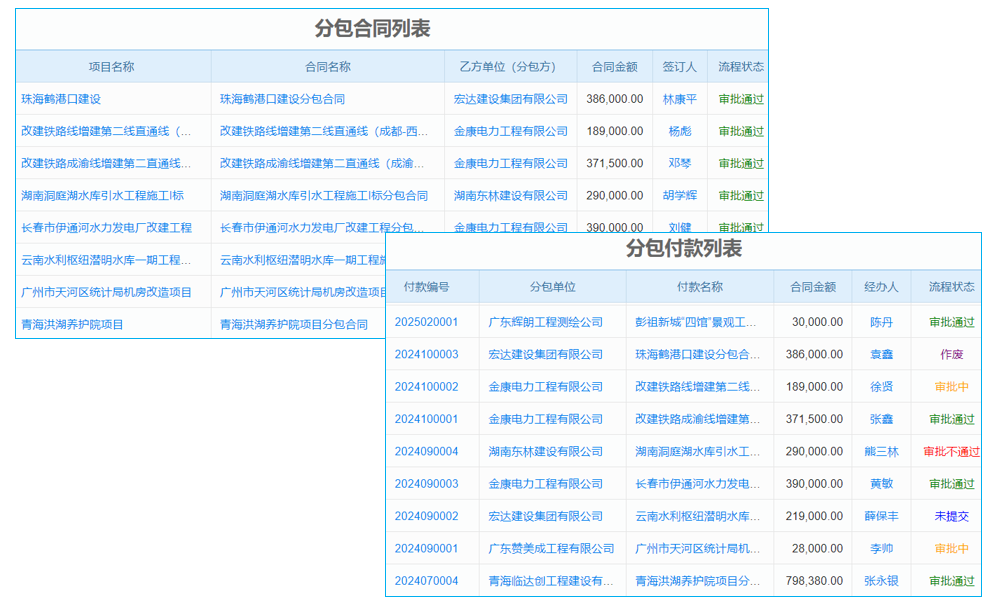 客戶地址管理系統(tǒng)業(yè)務(wù)架構(gòu)如何支撐產(chǎn)品認證？
