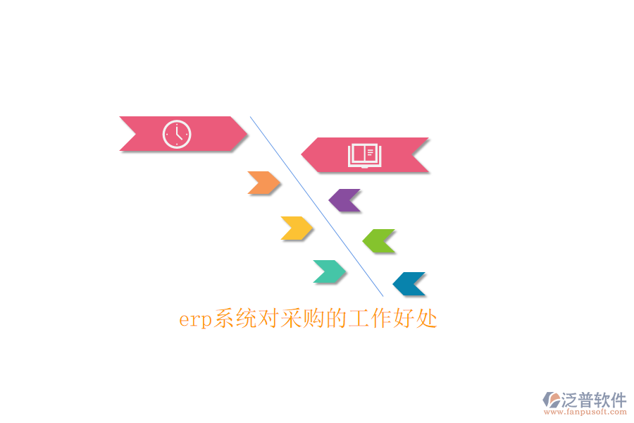 erp系統(tǒng)對采購的工作好處