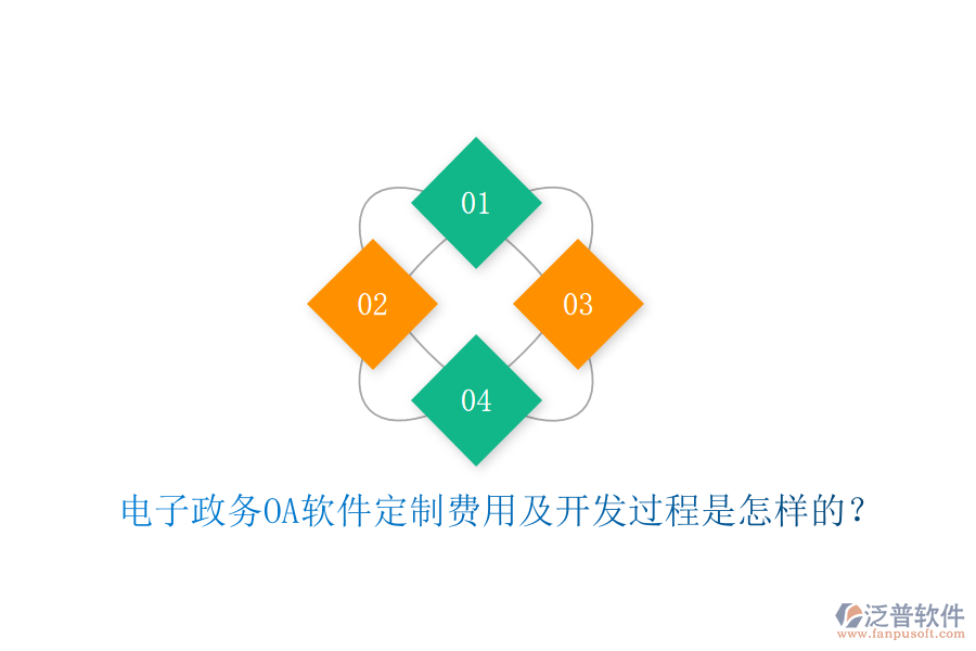  電子政務(wù)OA軟件定制費用及開發(fā)過程是怎樣的？