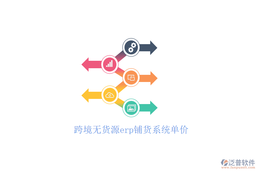 跨境無貨源erp鋪貨系統(tǒng)單價(jià)
