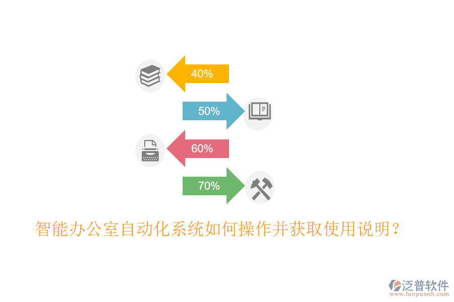 智能辦公室自動化系統(tǒng)如何操作并獲取使用說明？