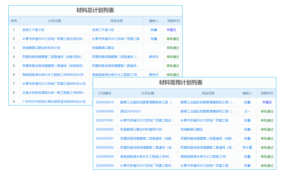 客戶錄入系統(tǒng)軟件的業(yè)務(wù)架構(gòu)與產(chǎn)品介紹如何相輔相成？