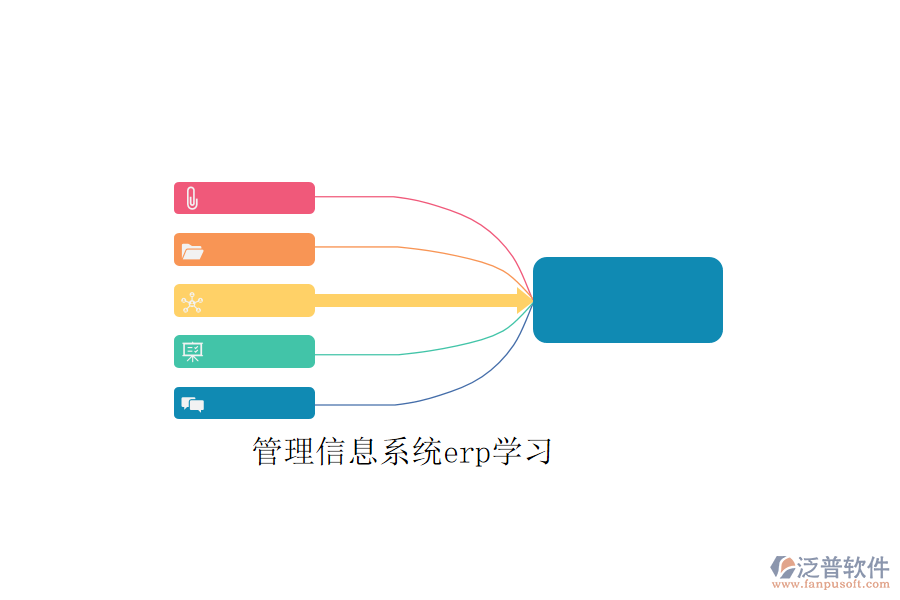管理信息系統(tǒng)erp學習