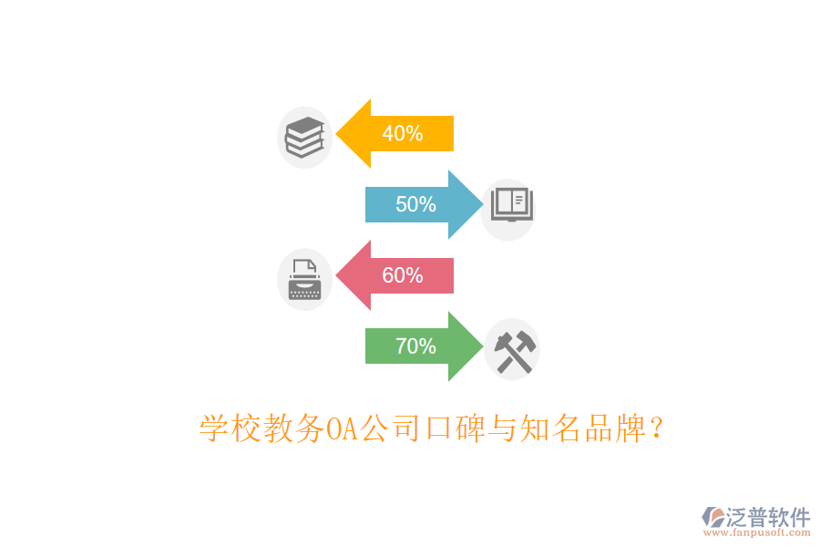  學校教務OA公司口碑與知名品牌？