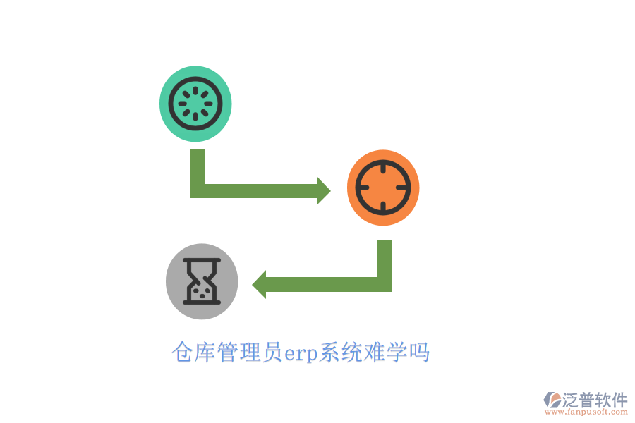 倉(cāng)庫(kù)管理員erp系統(tǒng)難學(xué)嗎