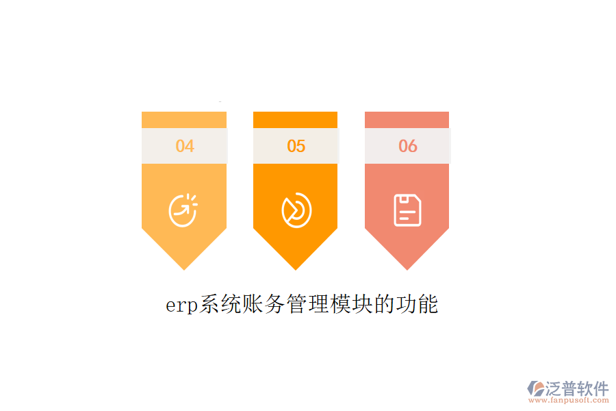 erp系統(tǒng)賬務管理模塊的功能