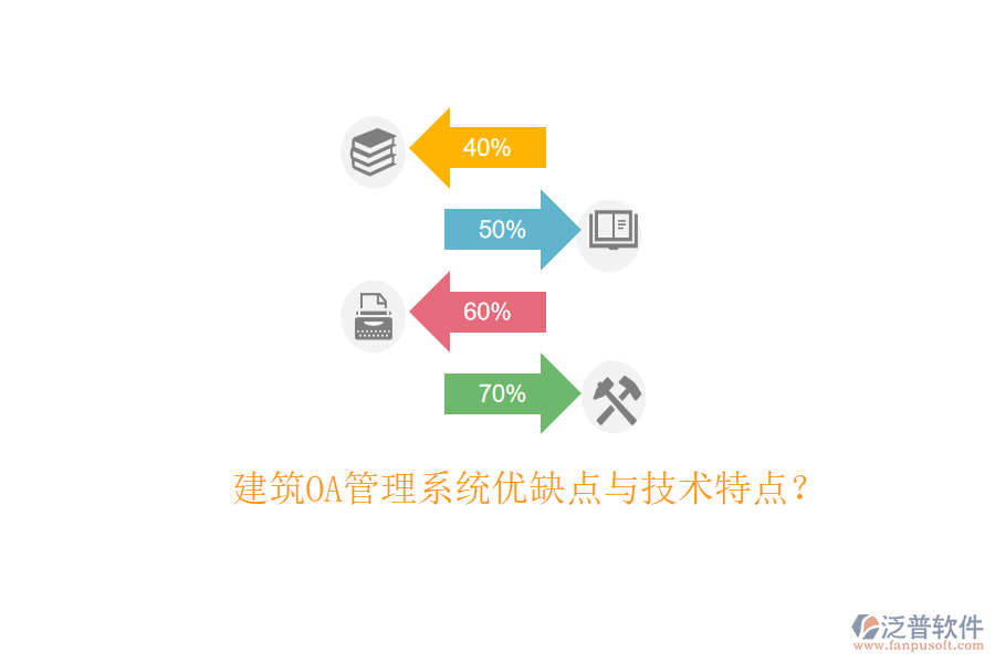  建筑OA管理系統(tǒng)優(yōu)缺點與技術(shù)特點？