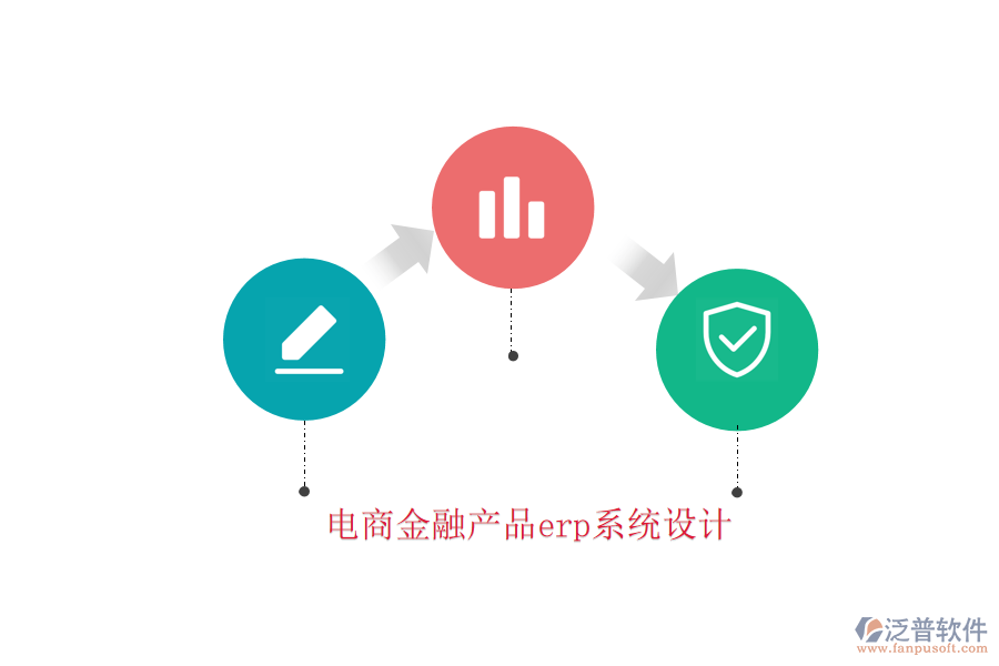 電商金融產(chǎn)品erp系統(tǒng)設(shè)計(jì)