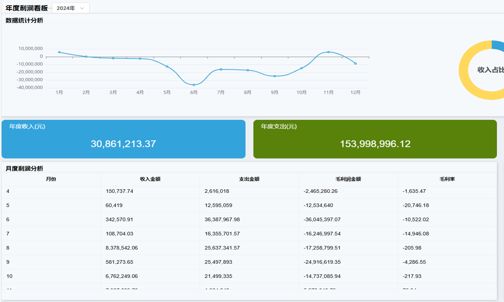項目報表管理系統(tǒng)如何高效利用？