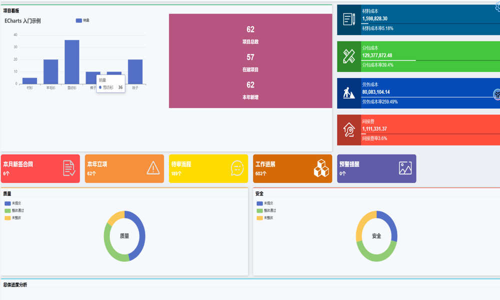 施工施工項(xiàng)目管理系統(tǒng)有哪些創(chuàng)新點(diǎn)？