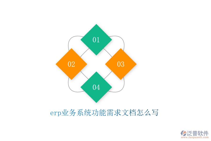 erp業(yè)務系統(tǒng)功能需求文檔怎么寫