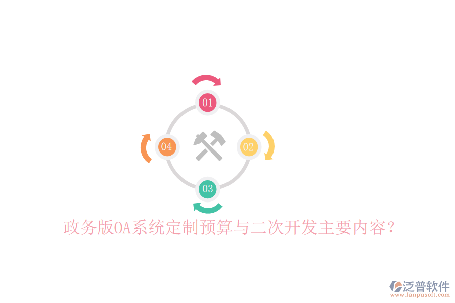  政務(wù)版OA系統(tǒng)定制預(yù)算與二次開(kāi)發(fā)主要內(nèi)容？