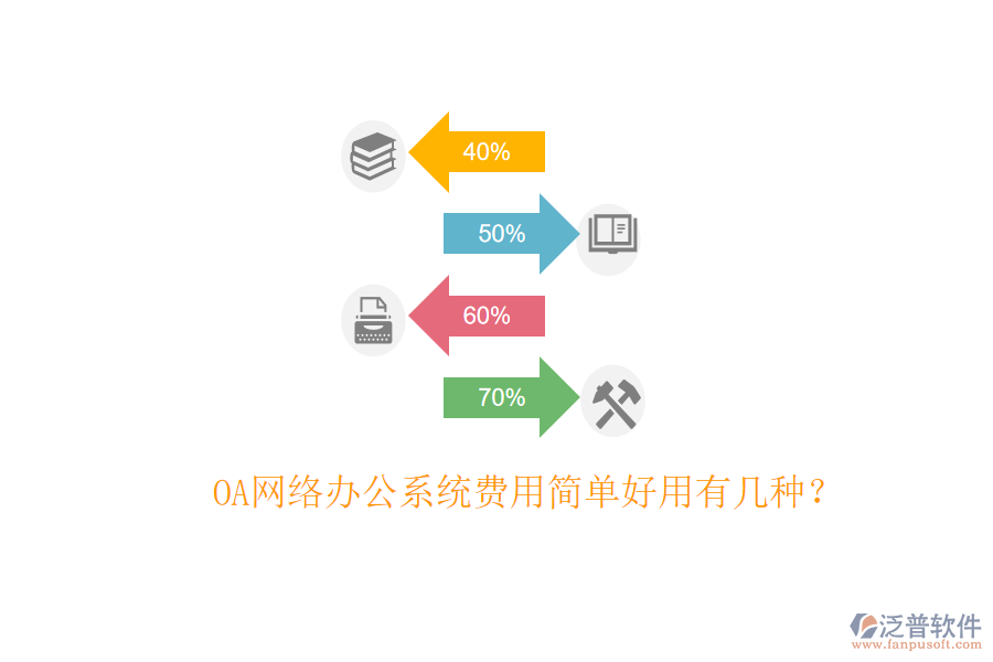  OA網(wǎng)絡(luò)辦公系統(tǒng)費用簡單好用有幾種？