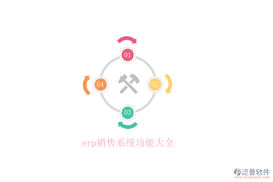 erp銷(xiāo)售系統(tǒng)功能大全