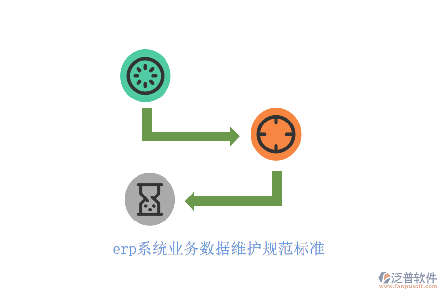 erp系統(tǒng)業(yè)務(wù)數(shù)據(jù)維護規(guī)范標準