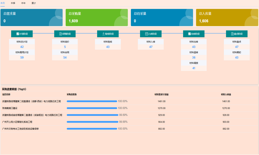 有沒(méi)有好用的項(xiàng)目管理APP推薦？