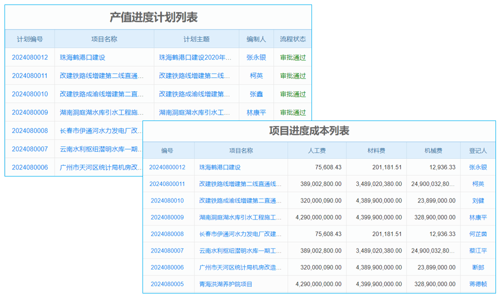 開發(fā)客戶軟件如何實現(xiàn)業(yè)務(wù)一體化與產(chǎn)品結(jié)構(gòu)優(yōu)化？