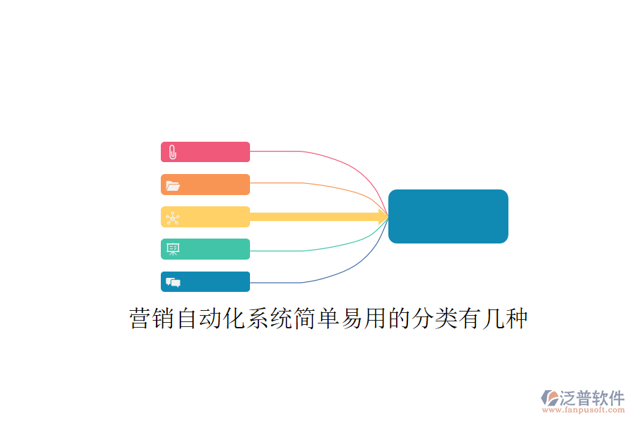 營銷自動(dòng)化系統(tǒng)簡單易用的分類有幾種