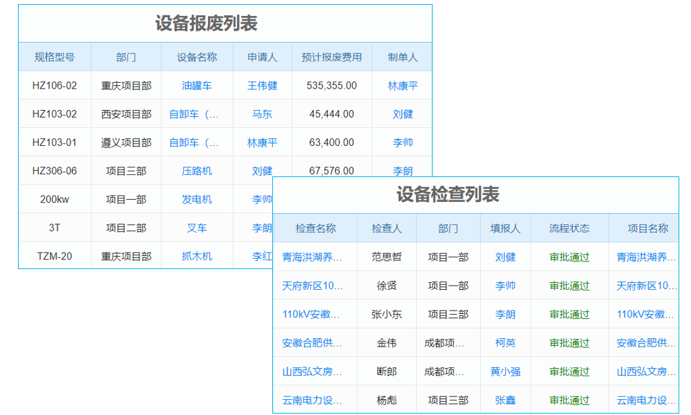 設(shè)備調(diào)度低效，管理軟件有何妙方？