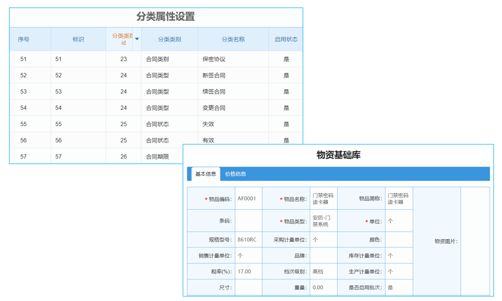 計(jì)數(shù)系統(tǒng)安全測(cè)試達(dá)標(biāo)，售后服務(wù)有哪些？
