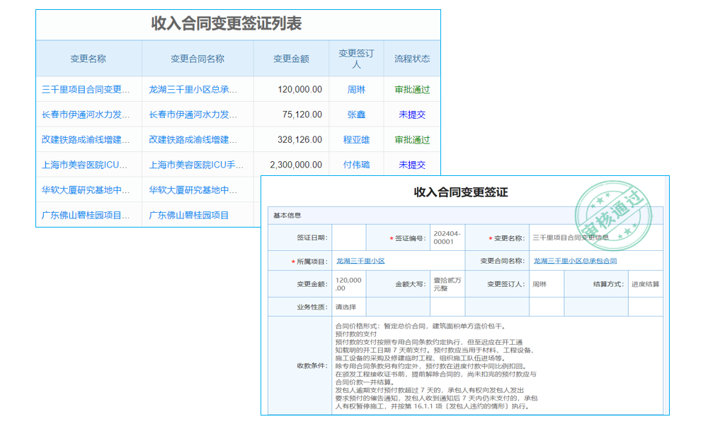 企業(yè)集團如何選擇合適的管控模式