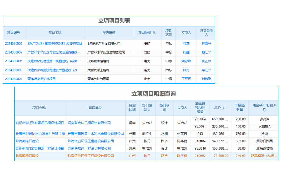 項目周報管理系統(tǒng)測試要點與人工客服服務(wù)質(zhì)量？