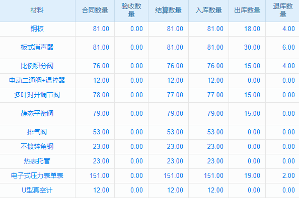 erp采購管理系統(tǒng)口碑好的公司