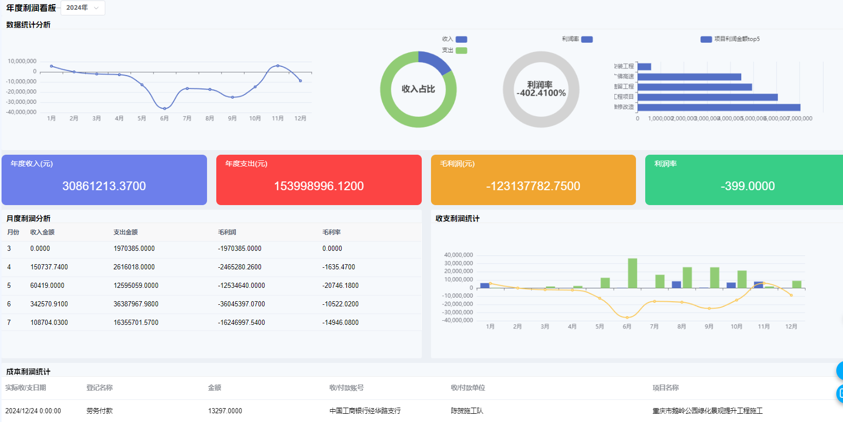 工程管理監(jiān)管系統(tǒng)測試是什么？維護(hù)流程？