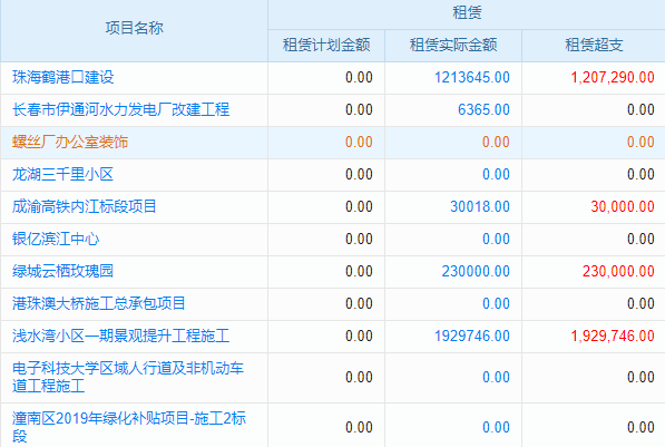 工程企業(yè)分包管理如何透明化？這款軟件給你答案！