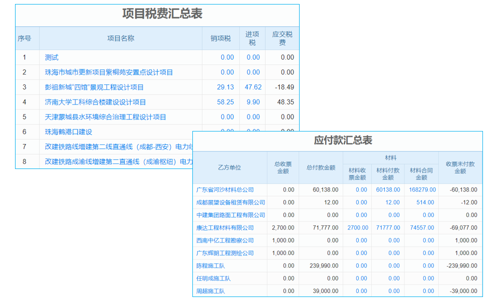 erp系統(tǒng)怎么用的拓展與深化應(yīng)用