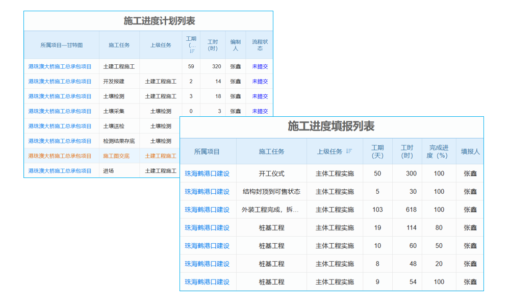 簡述erp信息系統(tǒng)的發(fā)展趨勢
