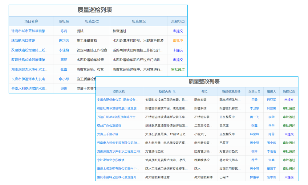 淺談erp系統(tǒng)怎么用在制造業(yè)的應(yīng)用